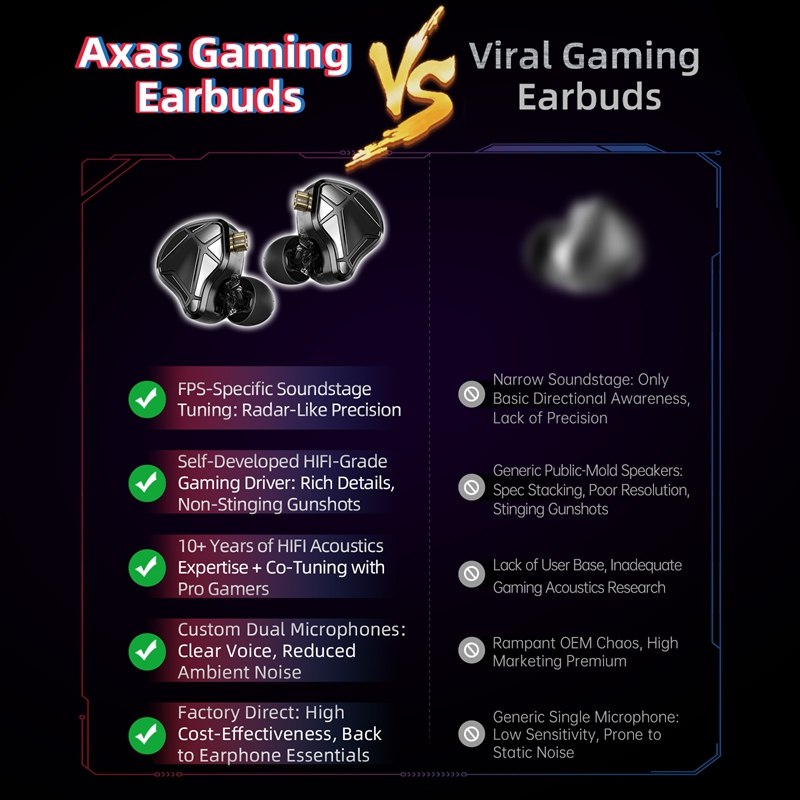    KZ Axas FPS Gaming IEM Kop – Dj Headphones Professional Bewertung und Preis